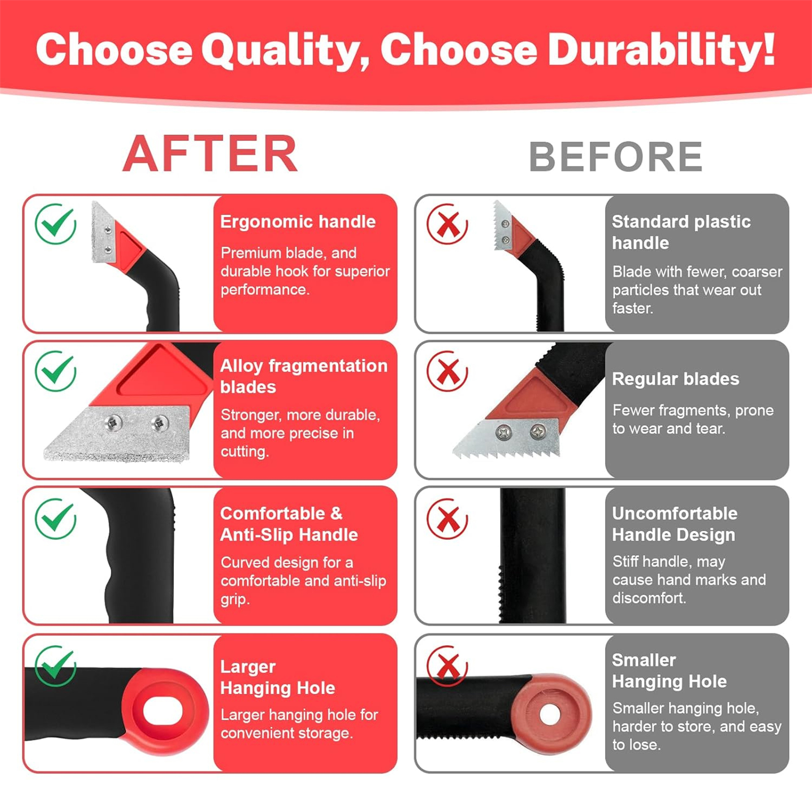 ชุดเครื่องมือขจัดคราบปูน 11 ชิ - Grout Saw Removal บทวิจารณ์และราคา