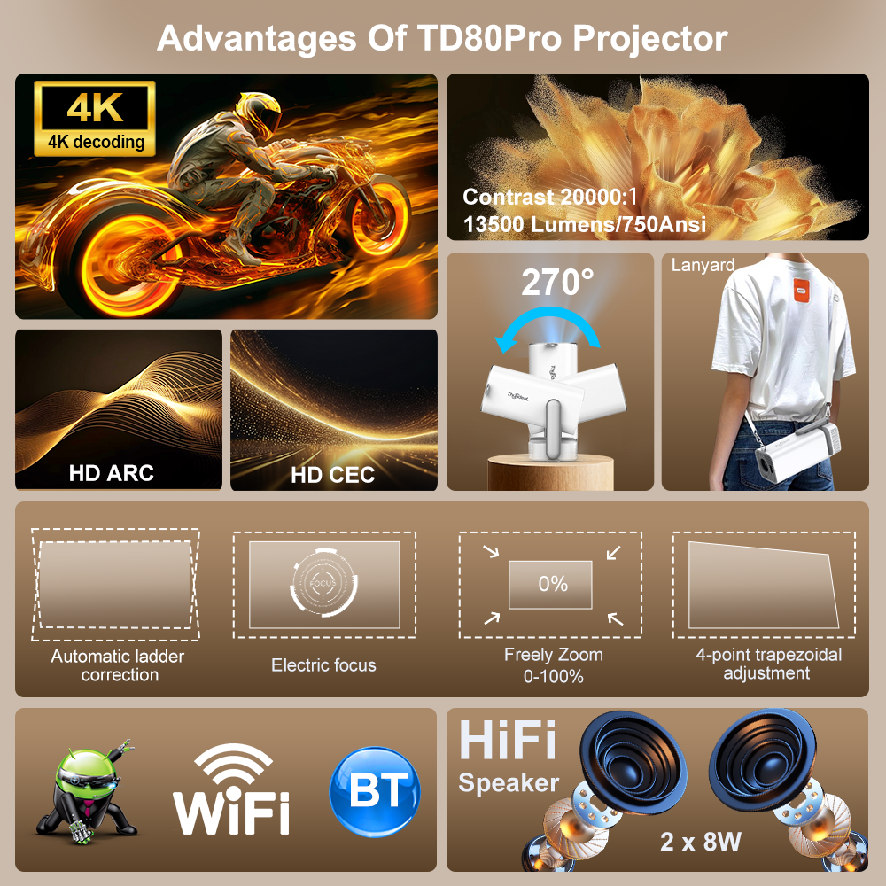 โปรเจคเตอร์ Full HD รุ่น TD80  - Home Improvement Videos บทวิจารณ์และราคา